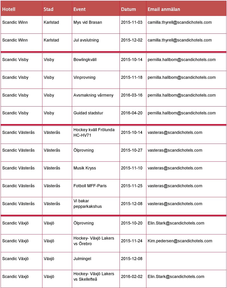 hallbom@scandichotels.com Västerås Västerås Hockey kväll Frölunda HC-HV71 2015-10-14 vasteras@scandichotels.com Västerås Västerås Ölprovning 2015-10-27 vasteras@scandichotels.