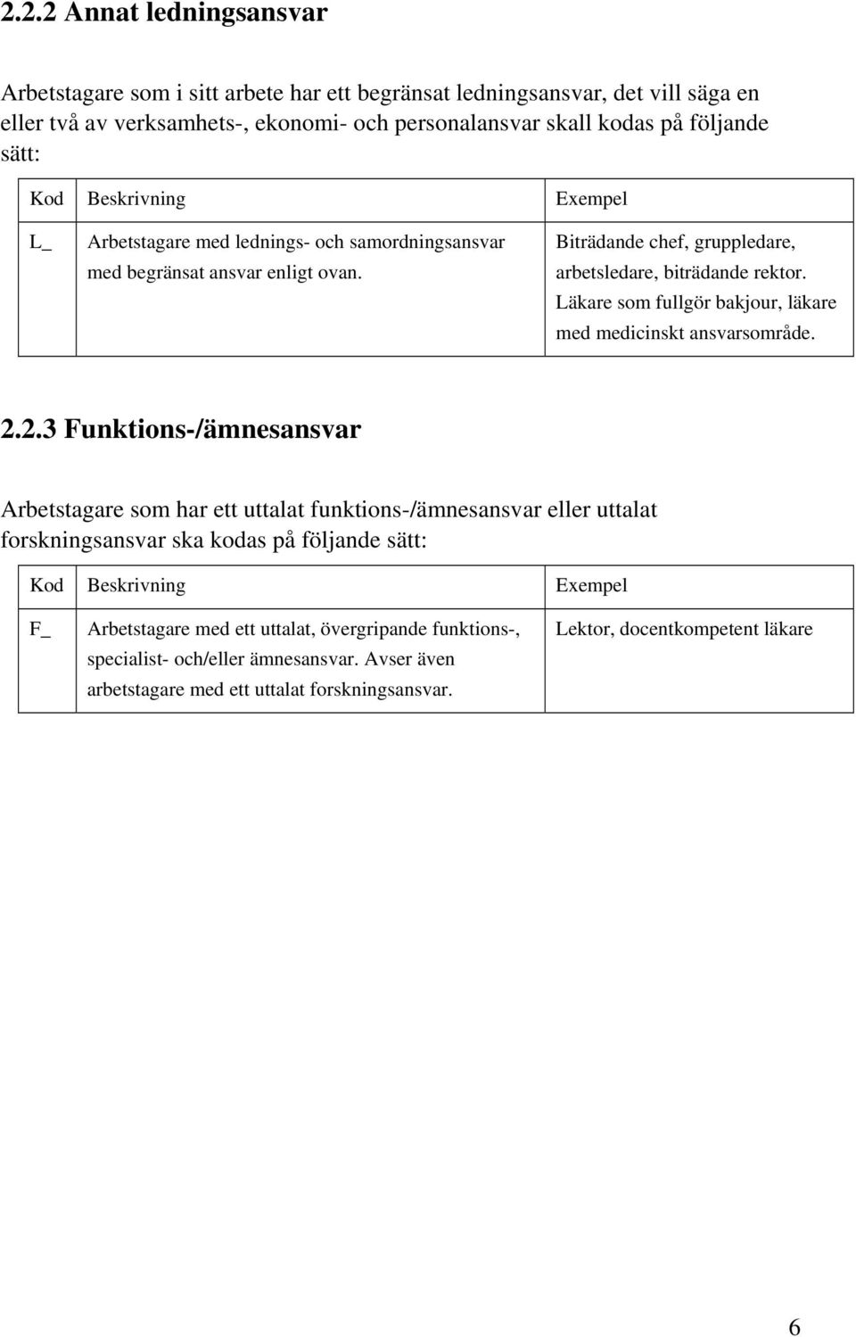 Läkare som fullgör bakjour, läkare med medicinskt ansvarsområde. 2.