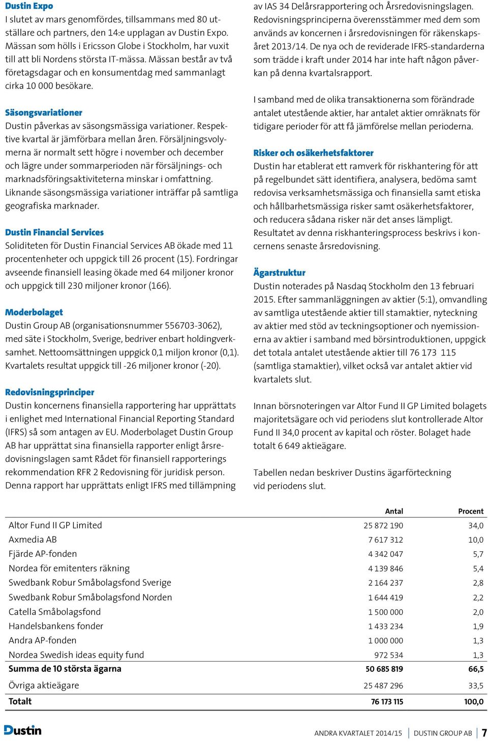 Säsongsvariationer Dustin påverkas av säsongsmässiga variationer. Respektive kvartal är jämförbara mellan åren.