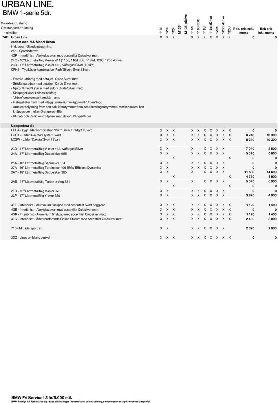 Lättmetallfälg V-eker 411 (,, 118i/d,, ) 23D - 17" Lättmetallfälg V-eker 412, tvåfärgad Silver (/d) CPH6 - Tyg/Läder kombination 'Path' Silver / Svart Svart inkl.