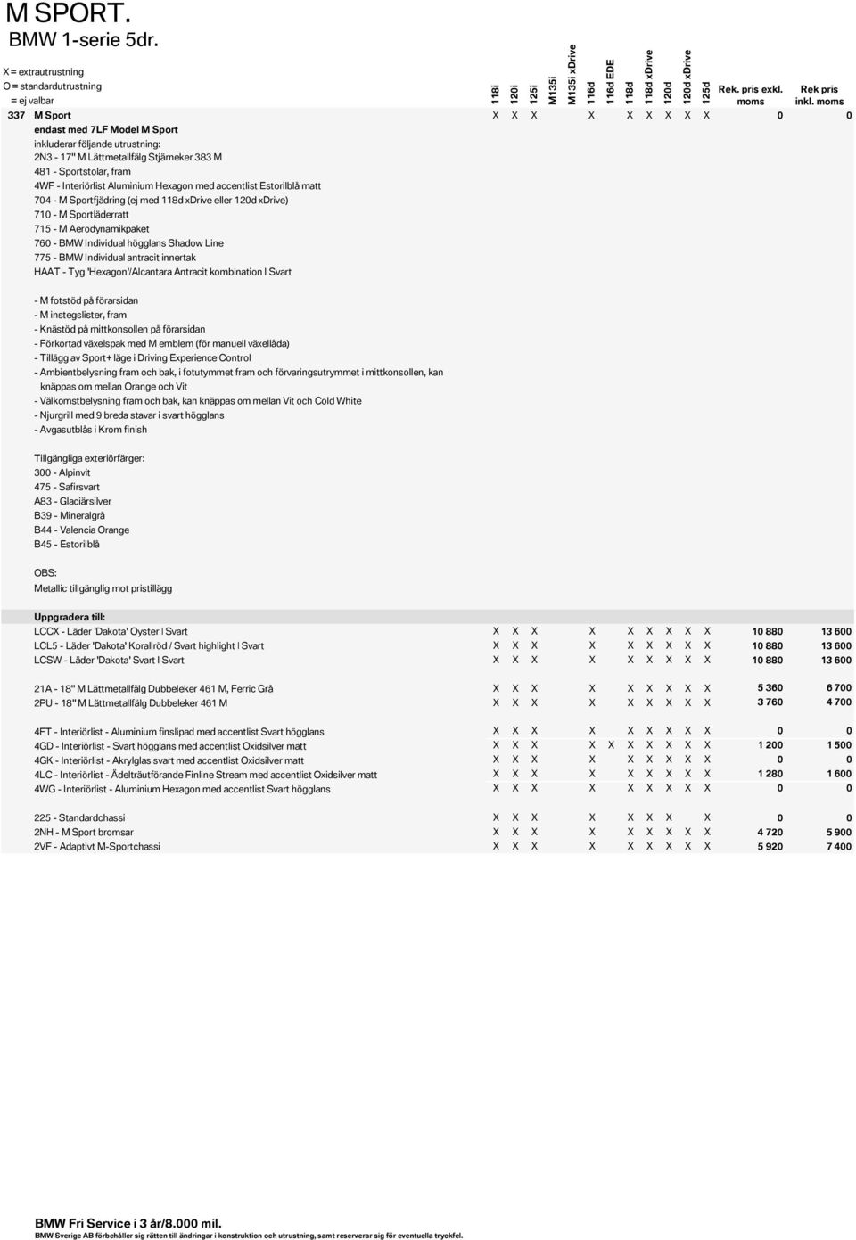 accentlist Estorilblå matt 704 - M Sportfjädring (ej med xdrive eller ) 710 - M Sportläderratt 715 - M Aerodynamikpaket 760 - BMW Individual högglans Shadow Line 775 - BMW Individual antracit