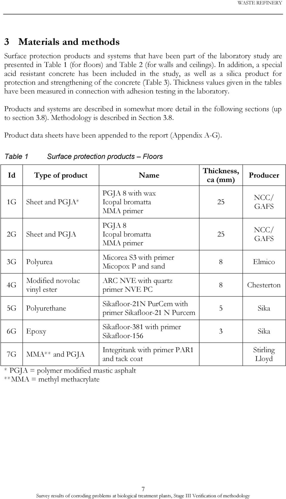 Thickness values given in the tables have been measured in connection with adhesion testing in the laboratory.