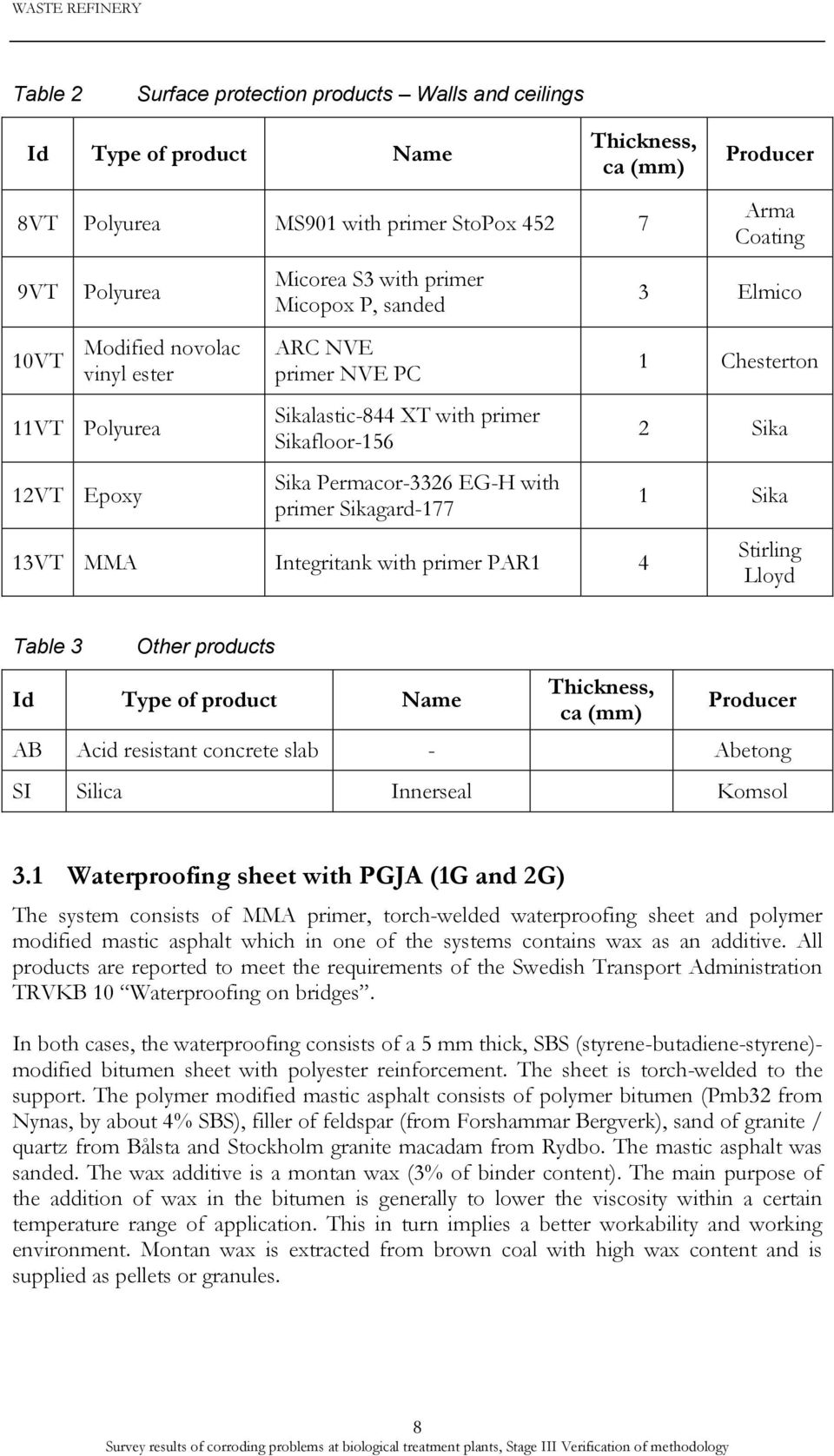 Sikagard-177 13VT MMA Integritank with primer PAR1 4 Arma Coating 3 Elmico 1 Chesterton 2 Sika 1 Sika Stirling Lloyd Table 3 Other products Id Type of product Name Thickness, ca (mm) Producer AB Acid