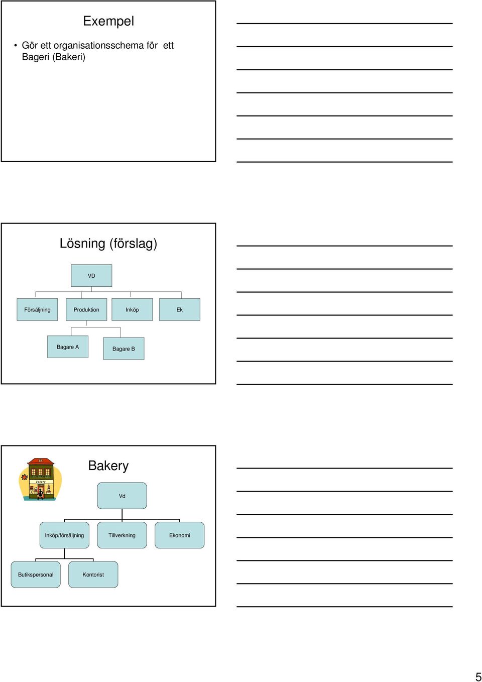 Produktion Inköp Ek Bagare A Bagare B Bakery Vd