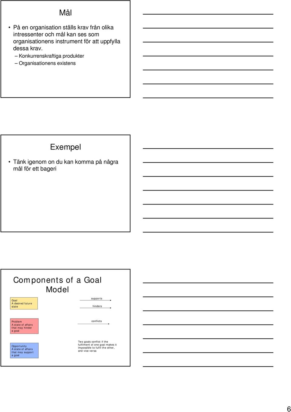 Goal Model Goal A desired future state supports hinders Problem A state of affairs that may hinder a goal conflicts Opportunity A state