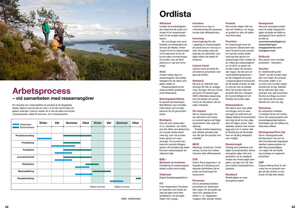 Vinterresor Sommarresor Produktutveckling Prissättning Produktion Leverantörsavtal Distribution Marknadsföring Resultatmätning Vinter Vår Sommar Höst Vinter Vår Sommar Höst Gästen kommer Gästen