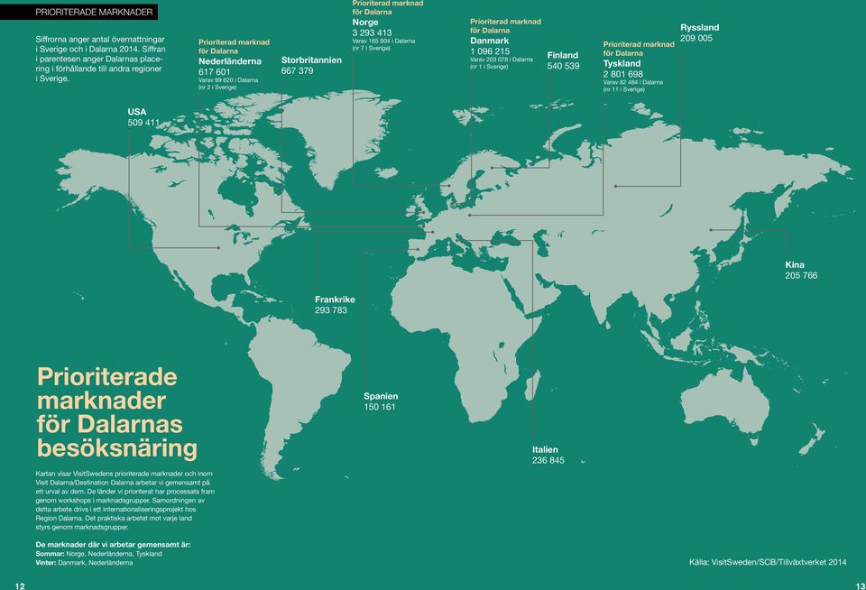 Sverige) Prioriterad marknad för Dalarna Danmark 1 096 215 Varav 203 078 i Dalarna (nr 1 i Sverige) Finland 540 539 Prioriterad marknad för Dalarna Tyskland 2 801 698 Varav 82 484 i Dalarna (nr 11 i