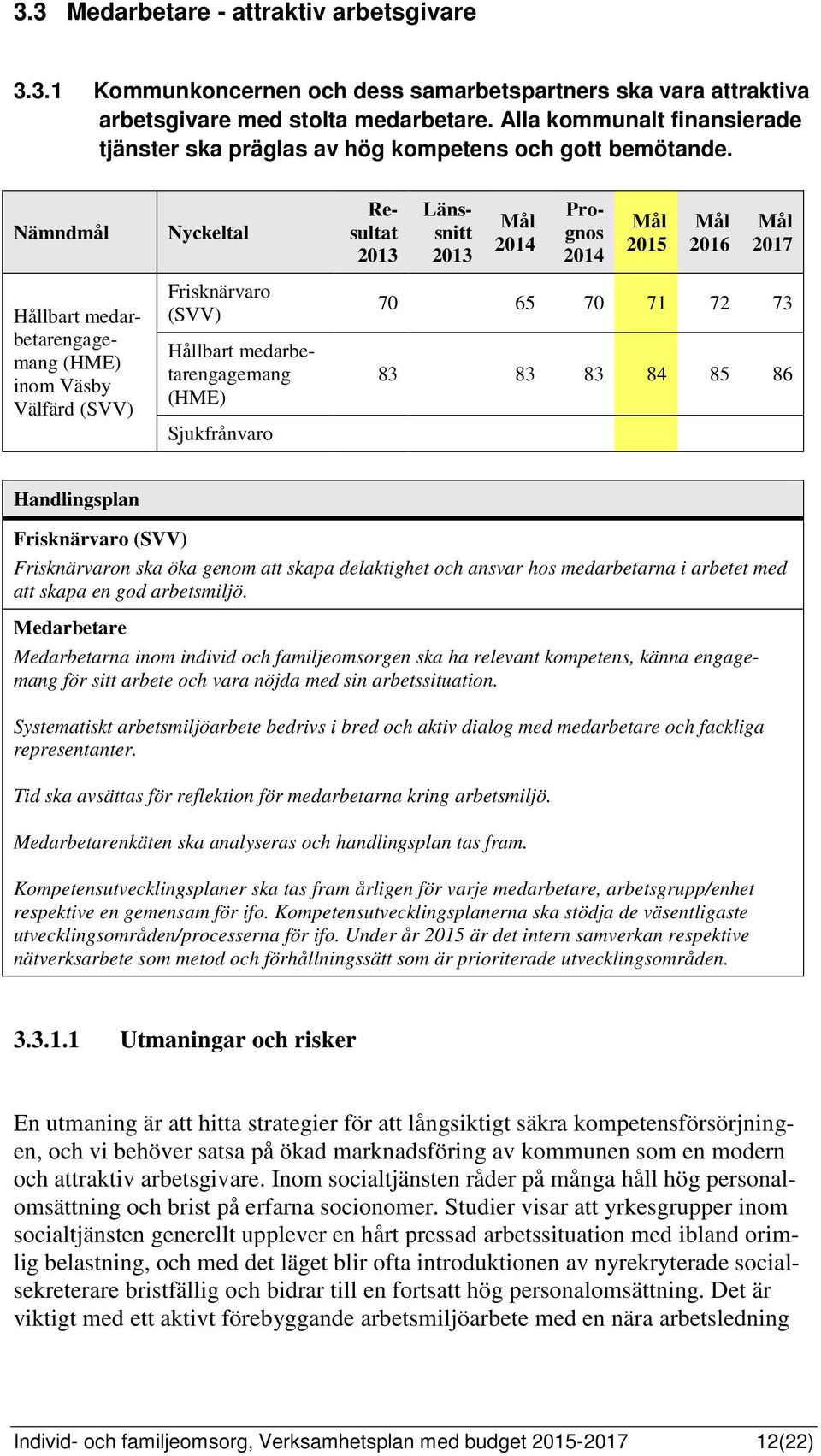 Nämndmål Hållbart medarbetarengagemang (HME) inom Väsby Välfärd (SVV) Nyckeltal Frisknärvaro (SVV) Hållbart medarbetarengagemang (HME) Sjukfrånvaro Resultat Länssnitt Prognos 2015 2016 2017 70 65 70