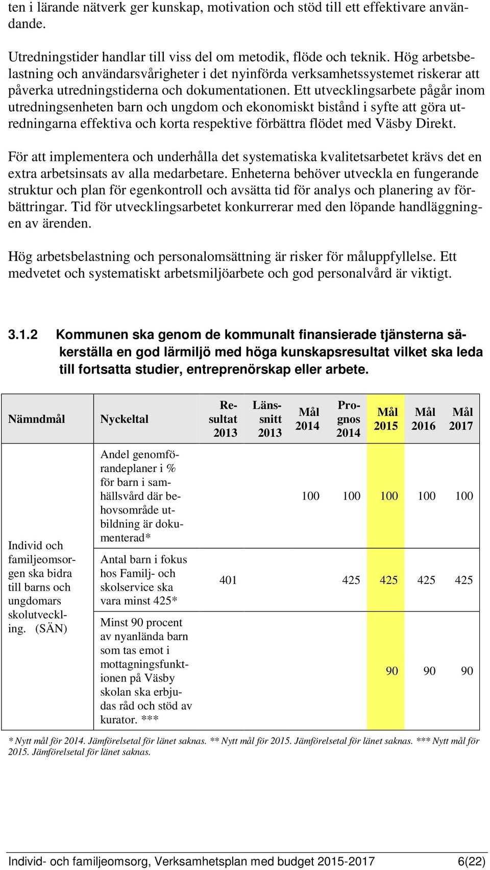 Ett utvecklingsarbete pågår inom utredningsenheten barn och ungdom och ekonomiskt bistånd i syfte att göra utredningarna effektiva och korta respektive förbättra flödet med Väsby Direkt.