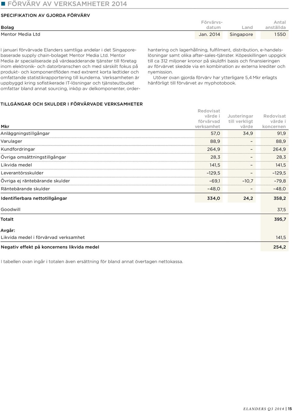 Mentor Media är specialiserade på värdeadderande tjänster till företag inom elektronik- och datorbranschen och med särskilt fokus på produkt- och komponentflöden med extremt korta ledtider och