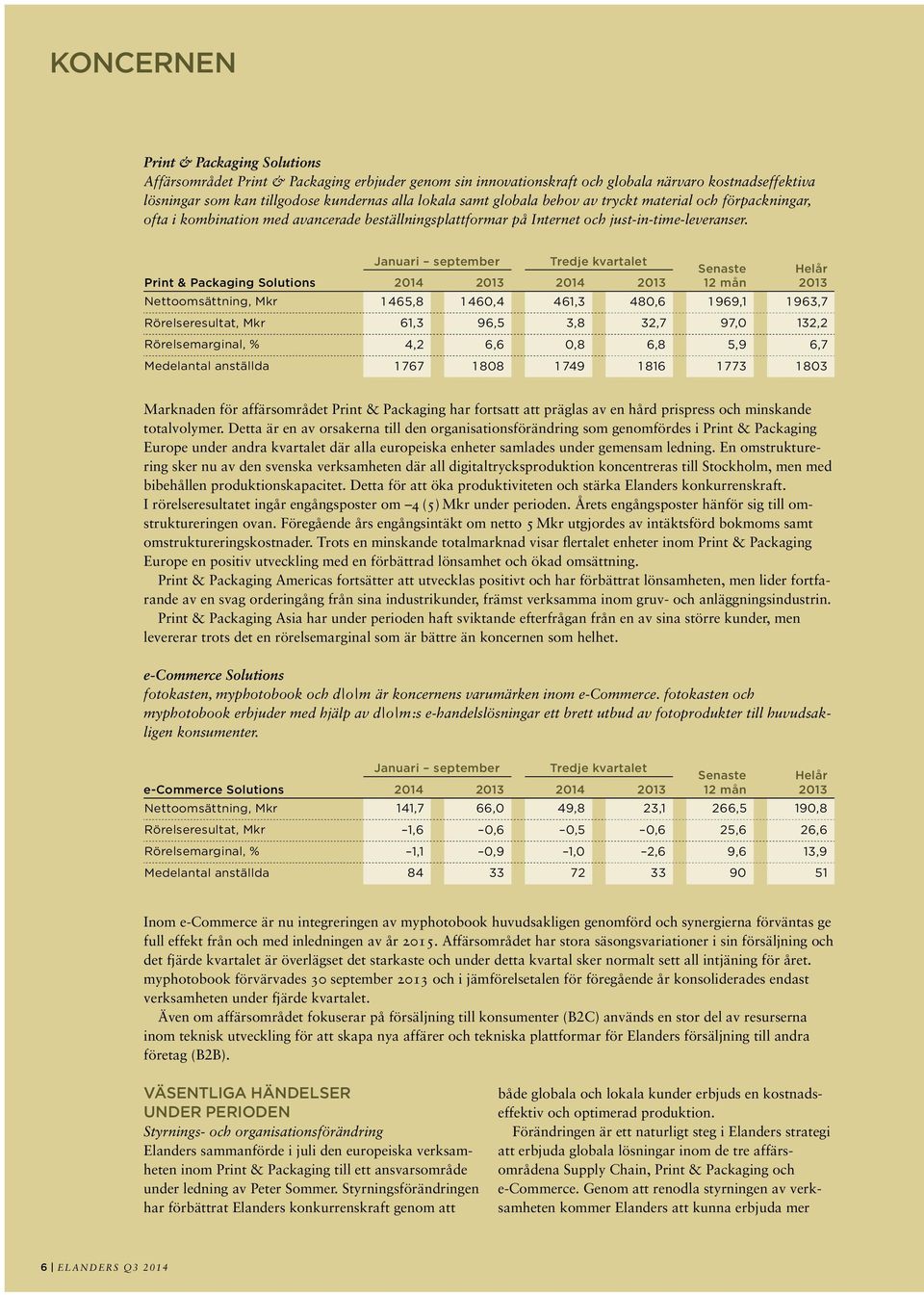 Januari september Tredje kvartalet Senaste Helår Print & Packaging Solutions 2014 2014 12 mån Nettoomsättning, Mkr 1 465,8 1 460,4 461,3 480,6 1 969,1 1 963,7 Rörelseresultat, Mkr 61,3 96,5 3,8 32,7