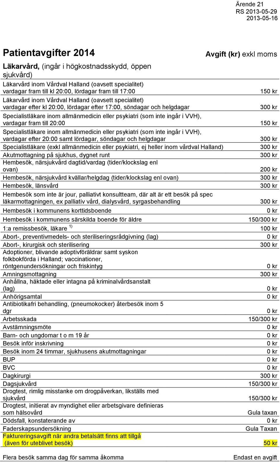 vardagar fram till 20:00 Specialistläkare inom allmänmedicin eller psykiatri (som inte ingår i VVH), vardagar efter 20:00 samt lördagar, söndagar och helgdagar Specialistläkare (exkl allmänmedicin