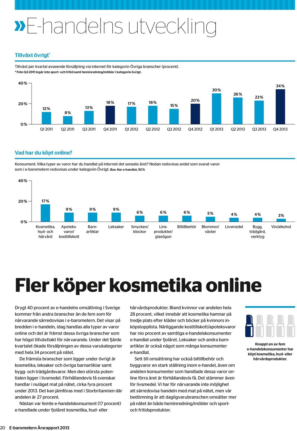 4 12 % 8 % 13 % 18 % 17 % 18 % 15 % 3 26 % 23 % 34 % Q1 2011 Q2 2011 Q3 2011 Q4 2011 Q1 2012 Q2 2012 Q3 2012 Q4 2012 Q1 2013 Q2 2013 Q3 2013 Q4 2013 Vad har du köpt online?