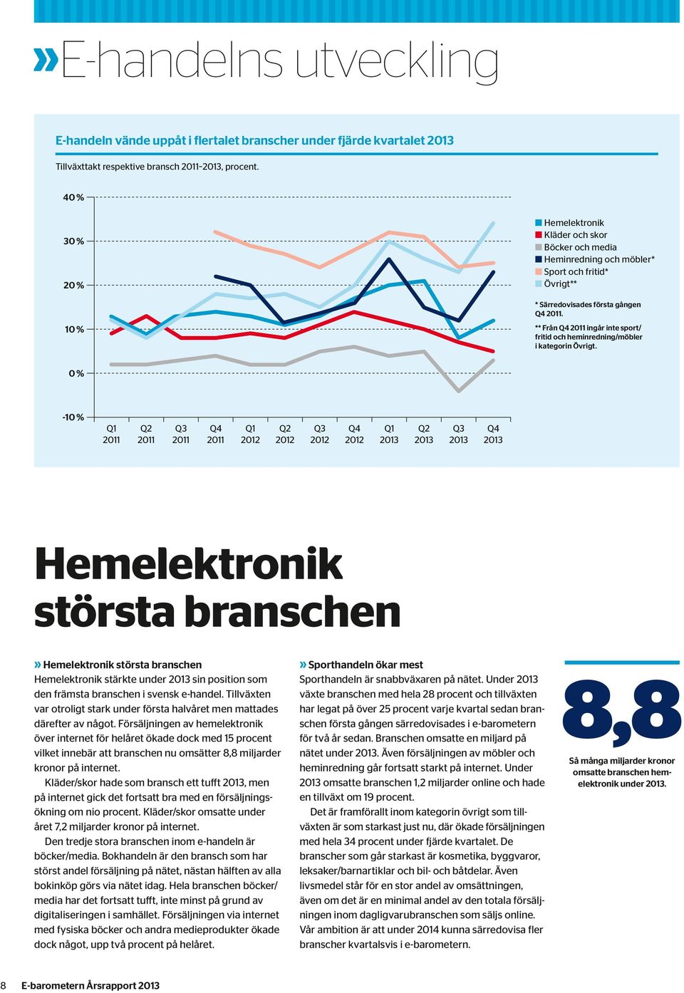 ** Från Q4 2011 ingår inte sport/ fritid och heminredning/möbler i kategorin Övrigt.