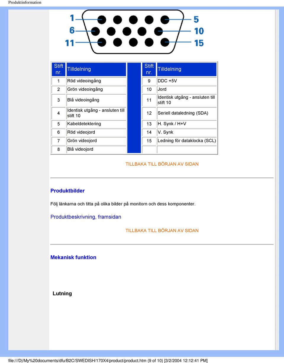 10 12 Seriell dataledning (SDA) 5 Kabeldetektering 13 H. Synk / H+V 6 Röd videojord 14 V.