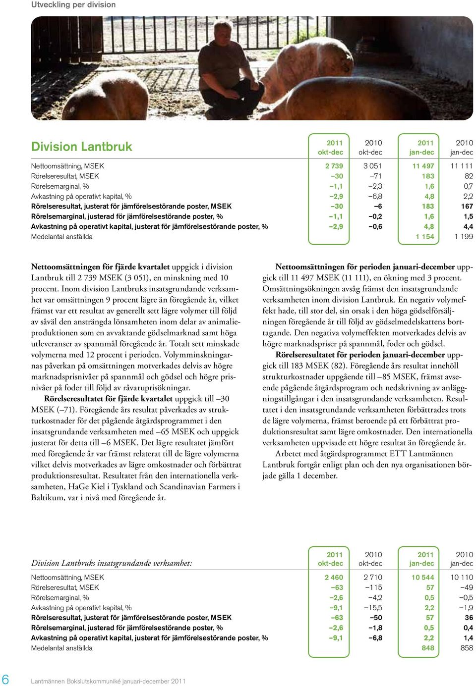 1,1 0,2 1,6 1,5 Avkastning på operativt kapital, justerat för jämförelsestörande poster, % 2,9 0,6 4,8 4,4 Medelantal anställda 1 154 1 199 Nettoomsättningen för fjärde kvartalet uppgick i division