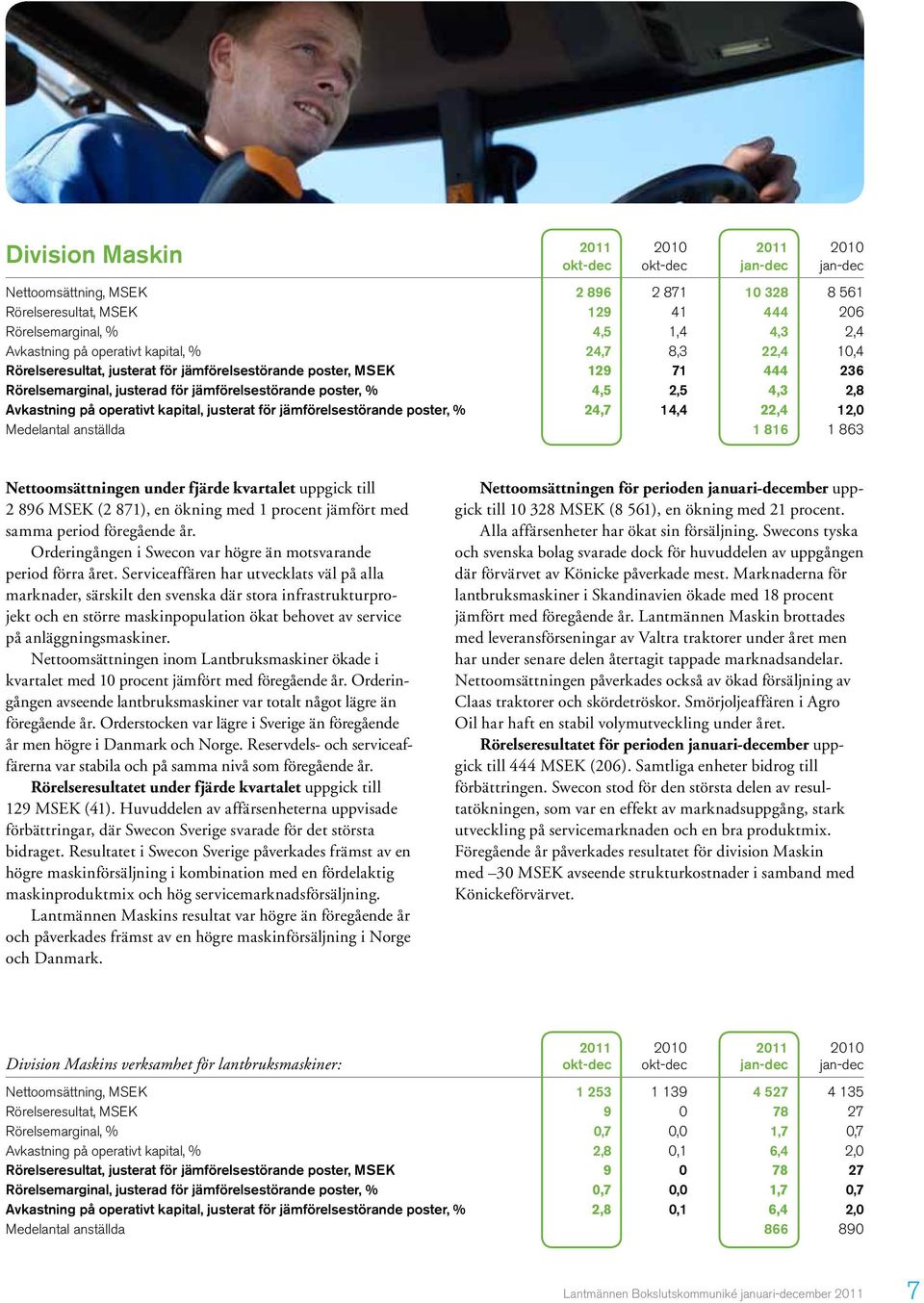 Avkastning på operativt kapital, justerat för jämförelsestörande poster, % 24,7 14,4 22,4 12,0 Medelantal anställda 1 816 1 863 Nettoomsättningen under fjärde kvartalet uppgick till 2 896 MSEK (2