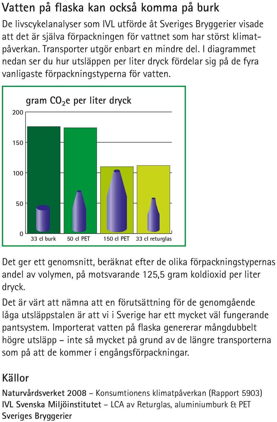 200 gram CO 2 e per liter dryck 150 100 50 0 33 cl burk 50 cl PET 150 cl PET 33 cl returglas Det ger ett genomsnitt, beräknat efter de olika förpacknings typernas andel av volymen, på motsvarande