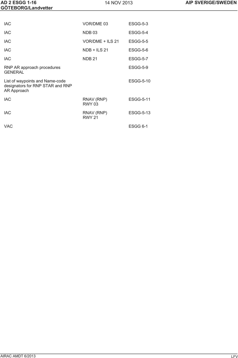 GENERAL List of waypoints and Name-code designators for RNP STAR and RNP AR Approach IAC IAC RNAV