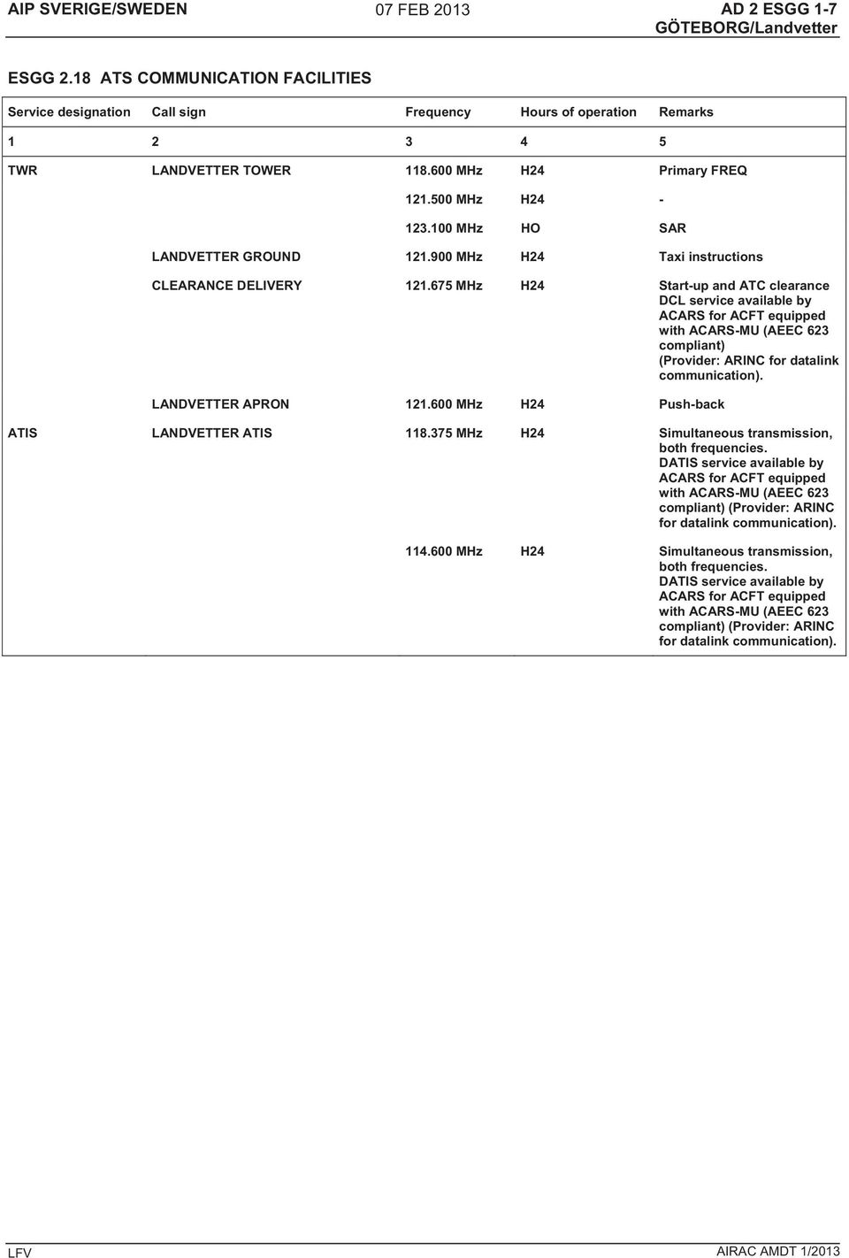 675 MHz H24 Start-up and ATC clearance DCL service available by ACARS for ACFT equipped with ACARS-MU (AEEC 623 compliant) (Provider: ARINC for datalink communication). LANDVETTER APRON 121.