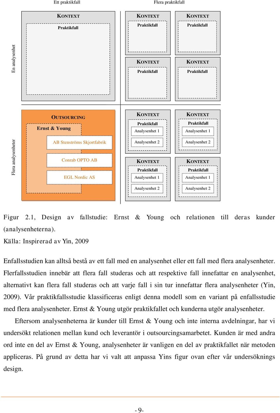 Analysenhet 1 Analysenhet 1 Analysenhet 2 Analysenhet 2 Figur 2.1, Design av fallstudie: Ernst & Young och relationen till deras kunder (analysenheterna).