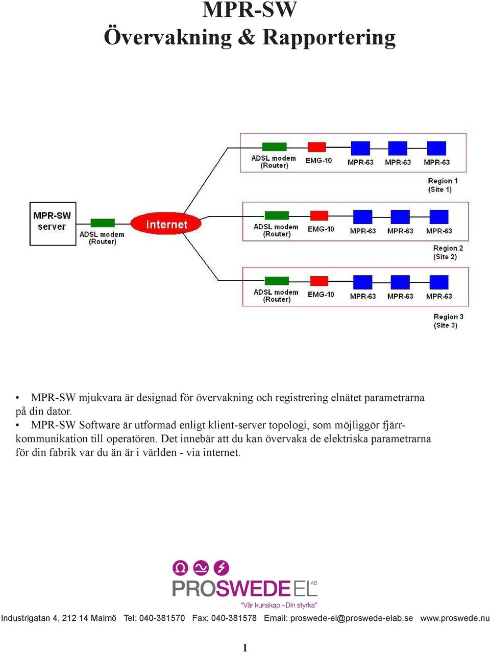 MPR-SW Software är utformad enligt klient-server topologi, som möjliggör fjärrkommunikation till operatören.