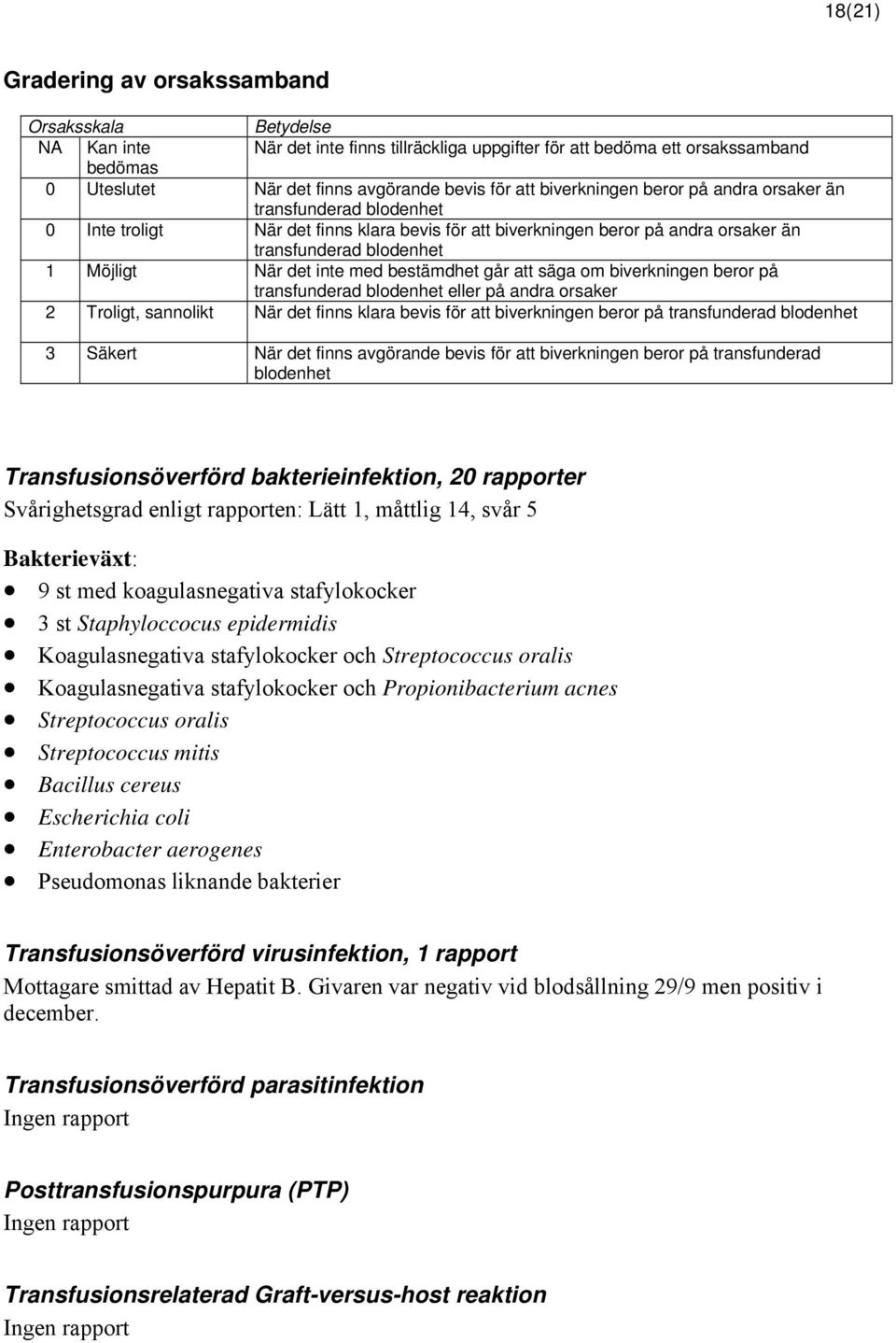 inte med bestämdhet går att säga om biverkningen beror på transfunderad blodenhet eller på andra orsaker 2 Troligt, sannolikt När det finns klara bevis för att biverkningen beror på transfunderad