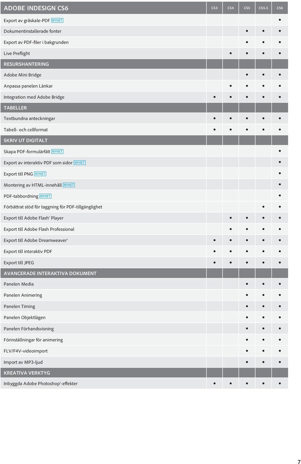 Textbundna anteckningar Tabell- och cellformat SKRIV UT DIGITALT Skapa PDF-formulärfält Export av interaktiv PDF som sidor Export till PNG Montering av HTML-innehåll PDF-tabbordning Förbättrat stöd