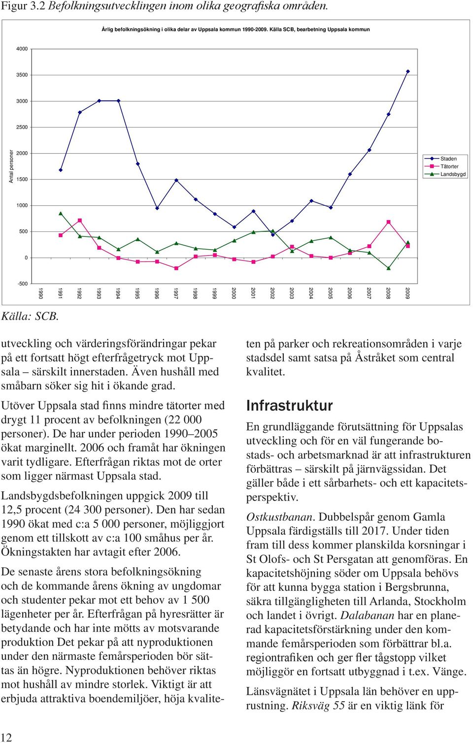 1994 1993 1992 1991 1990 Källa: SCB. utveckling och värderingsförändringar pekar på ett fortsatt högt efterfrågetryck mot Uppsala särskilt innerstaden.