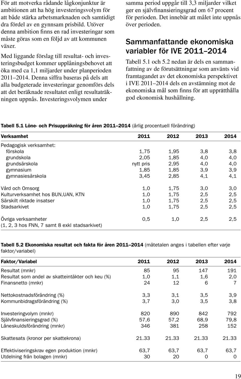 Med liggande förslag till resultat- och investeringsbudget kommer upplåningsbehovet att öka med ca 1,1 miljarder under planperioden 2011 2014.