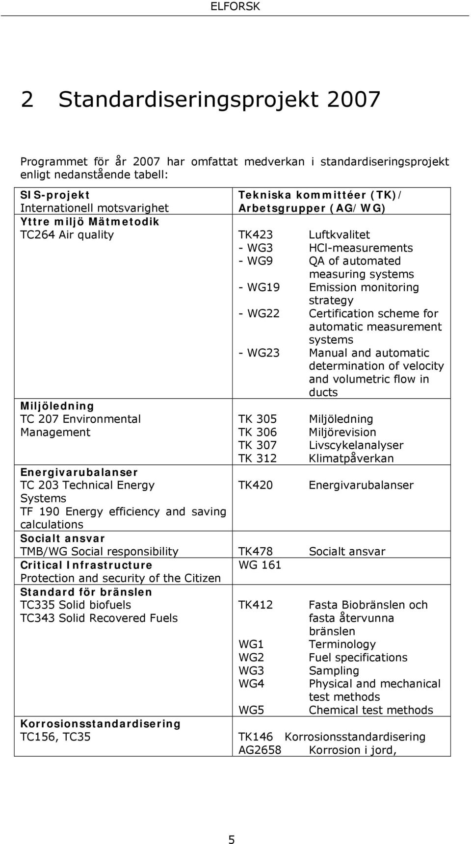 Certification scheme for automatic measurement systems - WG23 Manual and automatic determination of velocity and volumetric flow in ducts Miljöledning TC 207 Environmental TK 305 Miljöledning