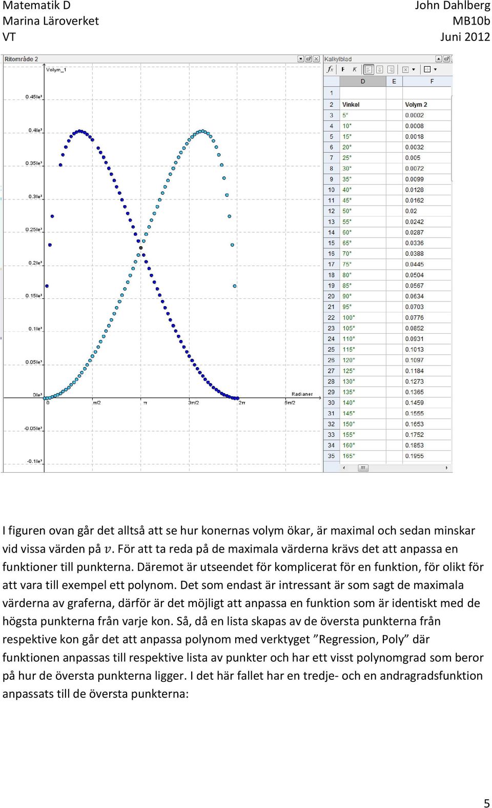 Det som endast är intressant är som sagt de maximala värderna av graferna, därför är det möjligt att anpassa en funktion som är identiskt med de högsta punkterna från varje kon.