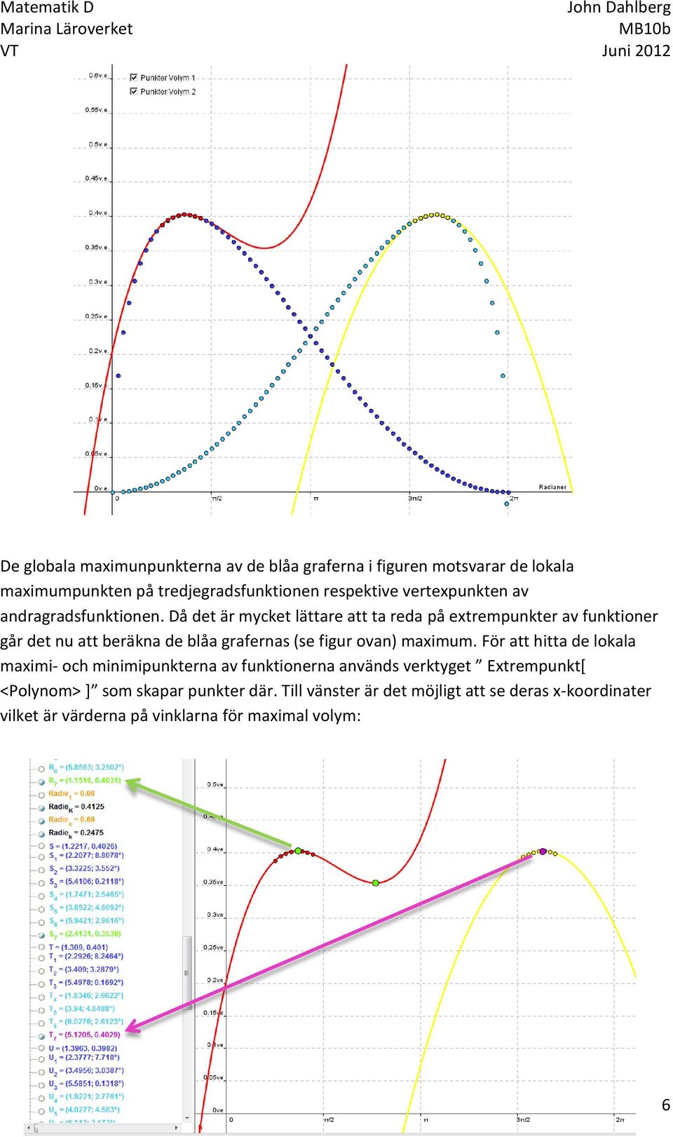 Då det är mycket lättare att ta reda på extrempunkter av funktioner går det nu att beräkna de blåa grafernas (se figur ovan) maximum.