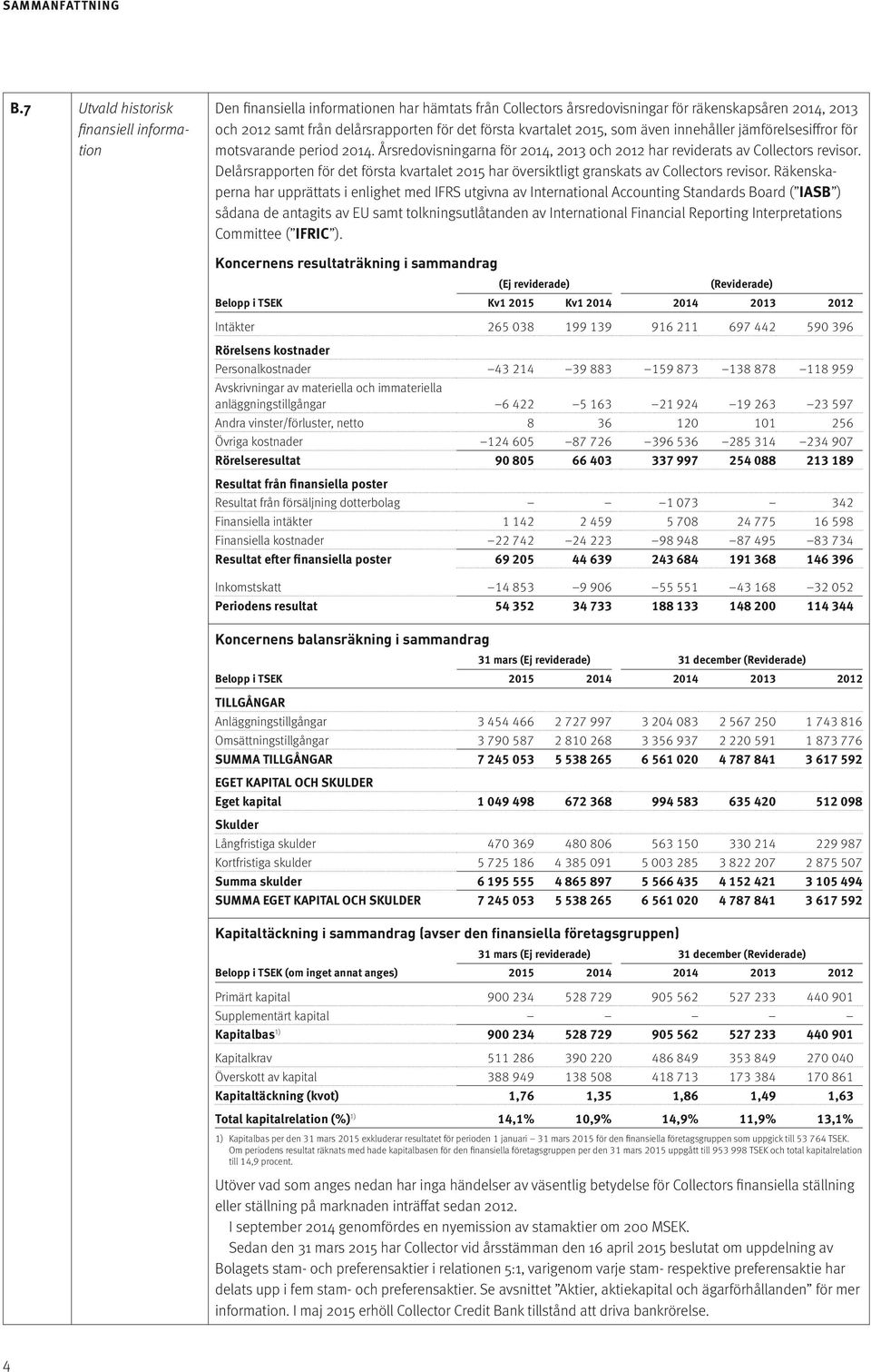 kvartalet 2015, som även innehåller jämförelsesiffror för motsvarande period 2014. Årsredovisningarna för 2014, 2013 och 2012 har reviderats av Collectors revisor.