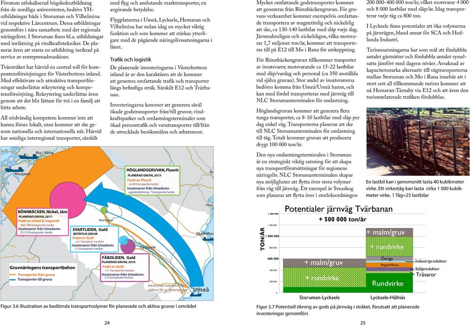 De planerar även att starta en utbildning inriktad på service av entreprenadmaskiner. Tvärstråket har härvid en central roll för kompentensförsörjningen för Västerbottens inland.