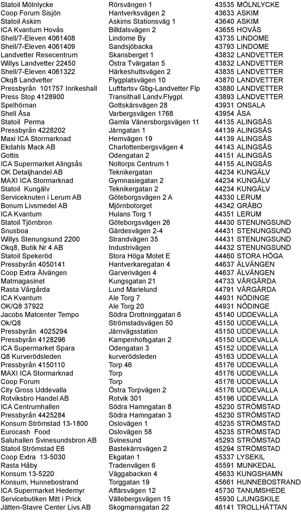 LANDVETTER Shell/7-Eleven 4061322 Härkeshultsvägen 2 43835 LANDVETTER Okq8 Landvetter Flygplatsvägen 10 43870 LANDVETTER Pressbyrån 101757 Inrikeshall Luftfartsv Gbg-Landvetter Flp 43880 LANDVETTER