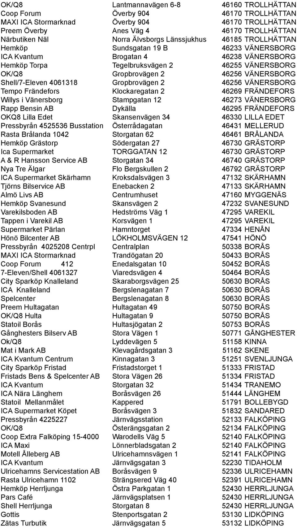VÄNERSBORG Shell/7-Eleven 4061318 Gropbrovägen 2 46256 VÄNERSBORG Tempo Frändefors Klockaregatan 2 46269 FRÄNDEFORS Willys i Vänersborg Stampgatan 12 46273 VÄNERSBORG Rapp Bensin AB Dykälla 46295
