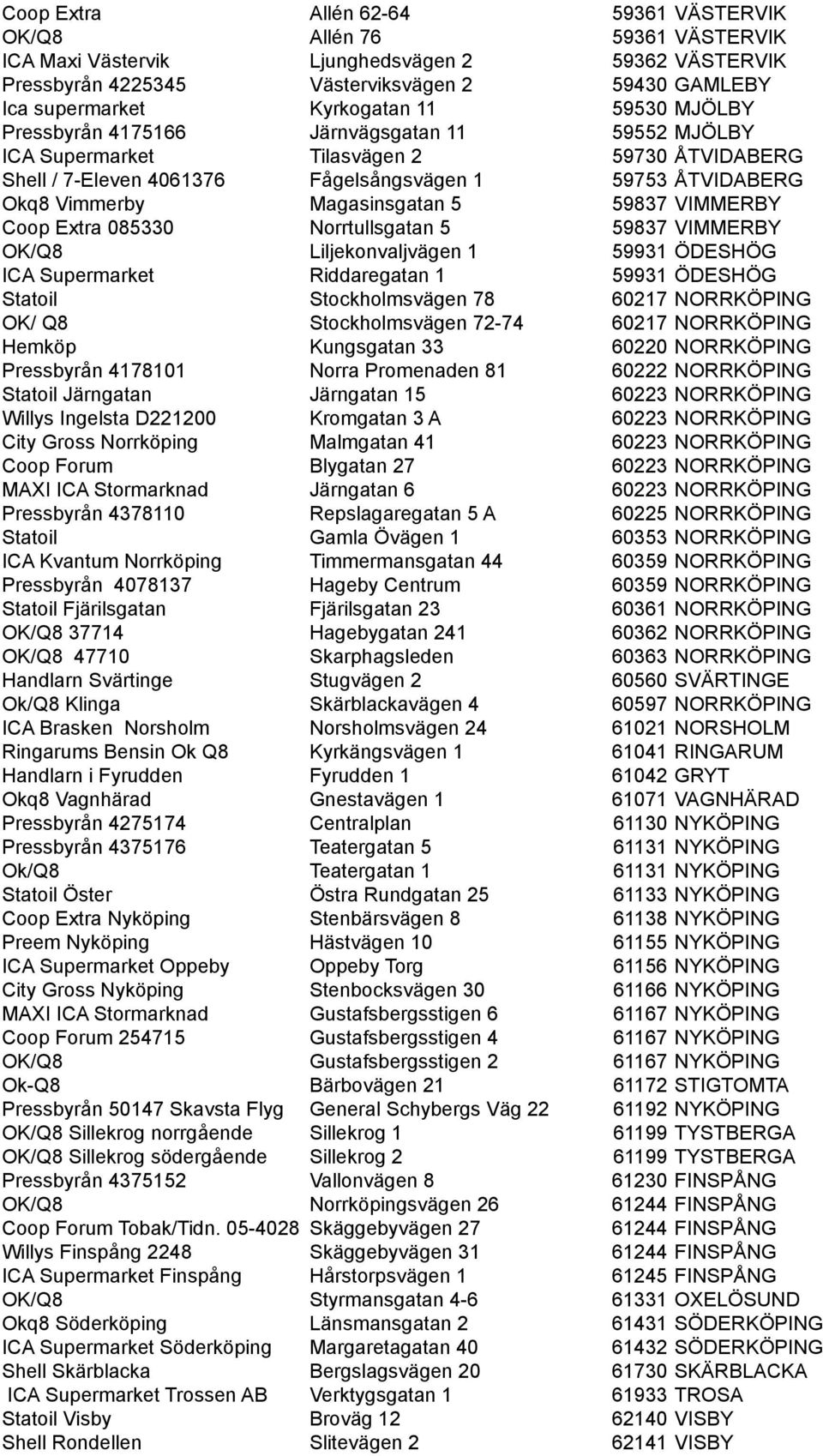 5 59837 VIMMERBY Coop Extra 085330 Norrtullsgatan 5 59837 VIMMERBY OK/Q8 Liljekonvaljvägen 1 59931 ÖDESHÖG ICA Supermarket Riddaregatan 1 59931 ÖDESHÖG Statoil Stockholmsvägen 78 60217 NORRKÖPING OK/