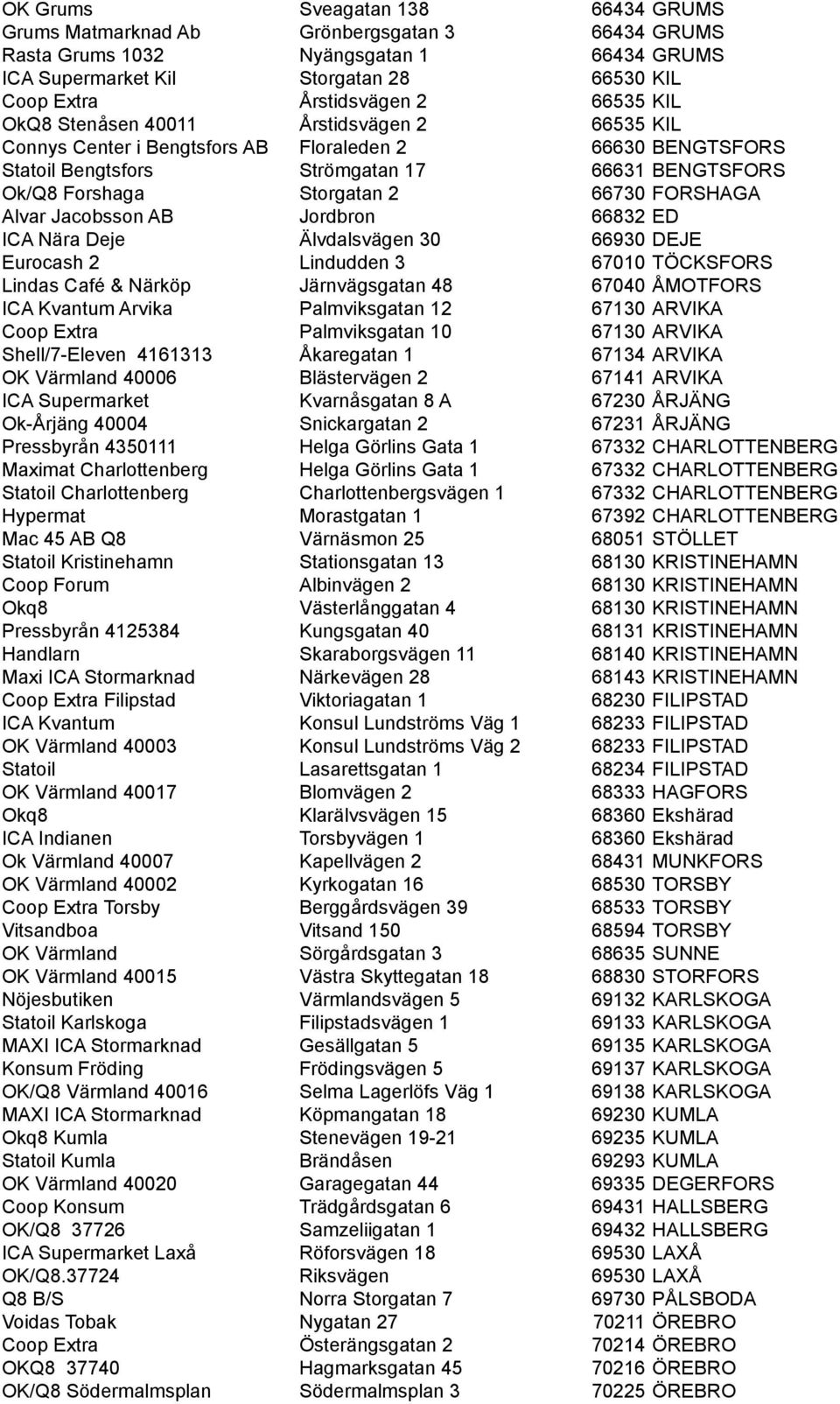 FORSHAGA Alvar Jacobsson AB Jordbron 66832 ED ICA Nära Deje Älvdalsvägen 30 66930 DEJE Eurocash 2 Lindudden 3 67010 TÖCKSFORS Lindas Café & Närköp Järnvägsgatan 48 67040 ÅMOTFORS ICA Kvantum Arvika