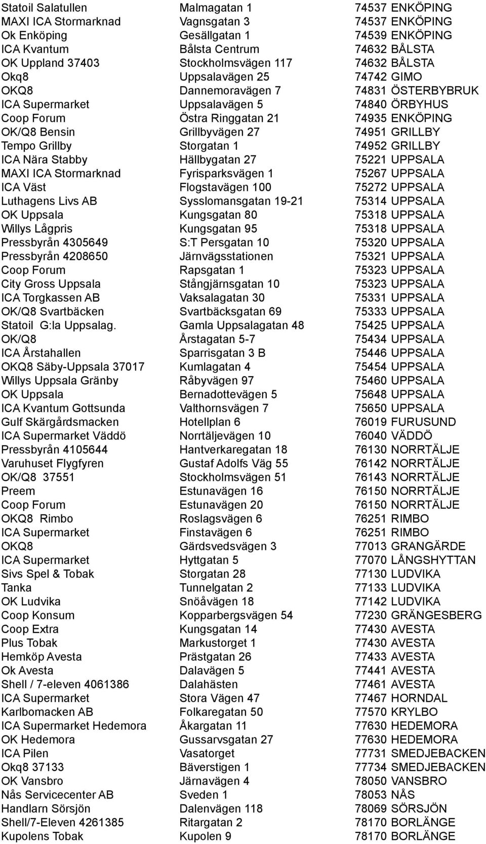 OK/Q8 Bensin Grillbyvägen 27 74951 GRILLBY Tempo Grillby Storgatan 1 74952 GRILLBY ICA Nära Stabby Hällbygatan 27 75221 UPPSALA MAXI ICA Stormarknad Fyrisparksvägen 1 75267 UPPSALA ICA Väst