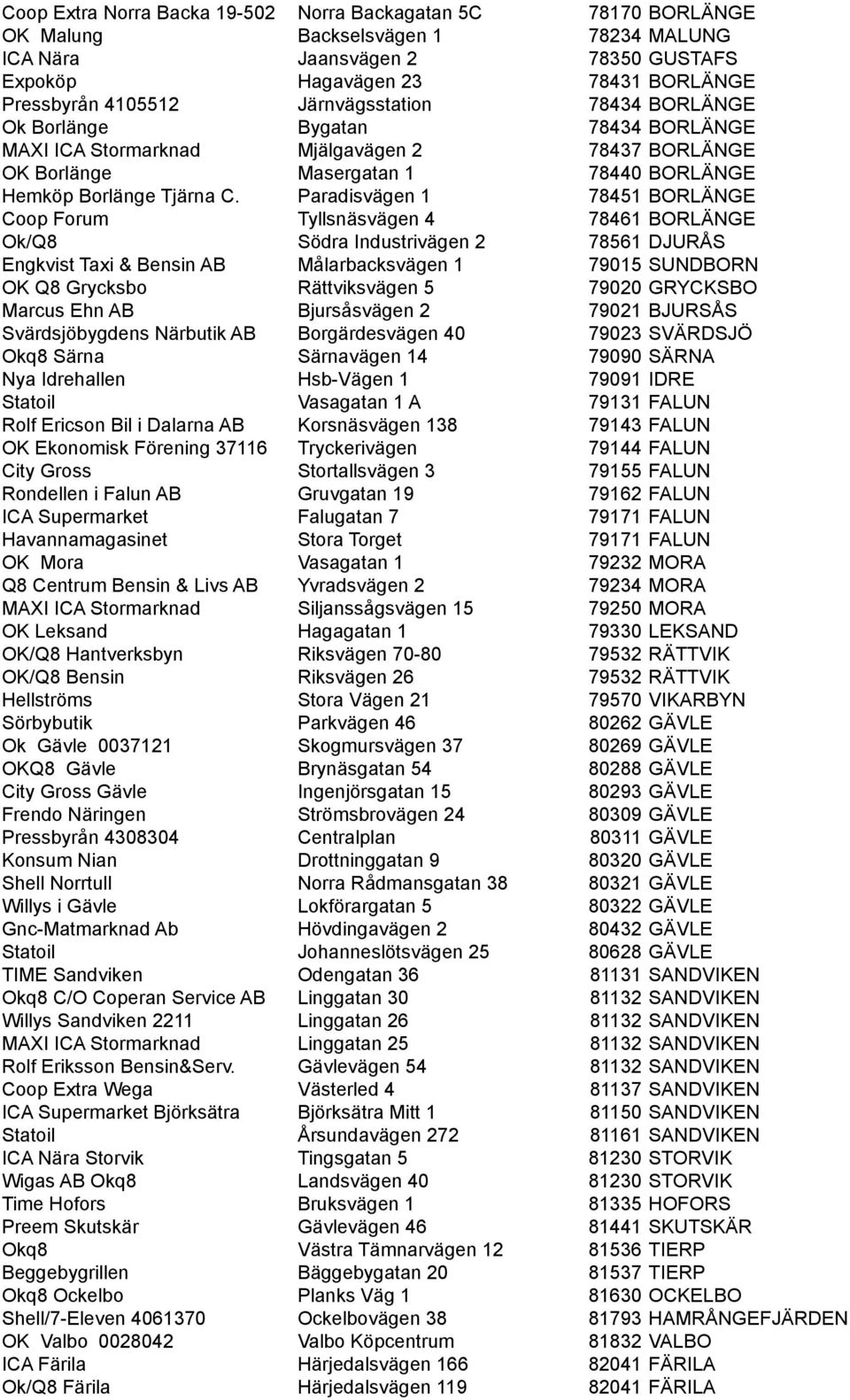 Paradisvägen 1 78451 BORLÄNGE Coop Forum Tyllsnäsvägen 4 78461 BORLÄNGE Ok/Q8 Södra Industrivägen 2 78561 DJURÅS Engkvist Taxi & Bensin AB Målarbacksvägen 1 79015 SUNDBORN OK Q8 Grycksbo