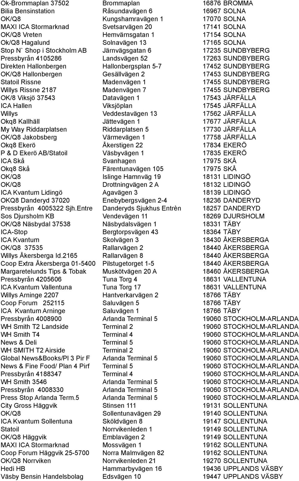 Hallonbergen Hallonbergsplan 5-7 17452 SUNDBYBERG OK/Q8 Hallonbergen Gesällvägen 2 17453 SUNDBYBERG Statoil Rissne Madenvägen 1 17455 SUNDBYBERG Willys Rissne 2187 Madenvägen 7 17455 SUNDBYBERG OK/8