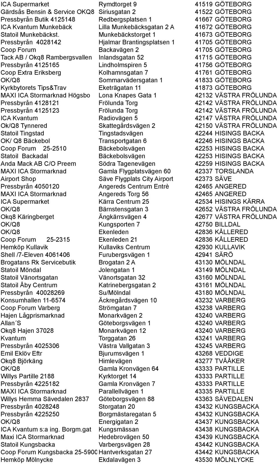 Munkebäckstorget 1 41673 GÖTEBORG Pressbyrån 4028142 Hjalmar Brantingsplatsen 1 41705 GÖTEBORG Coop Forum Backavägen 2 41705 GÖTEBORG Tack AB / Okq8 Rambergsvallen Inlandsgatan 52 41715 GÖTEBORG