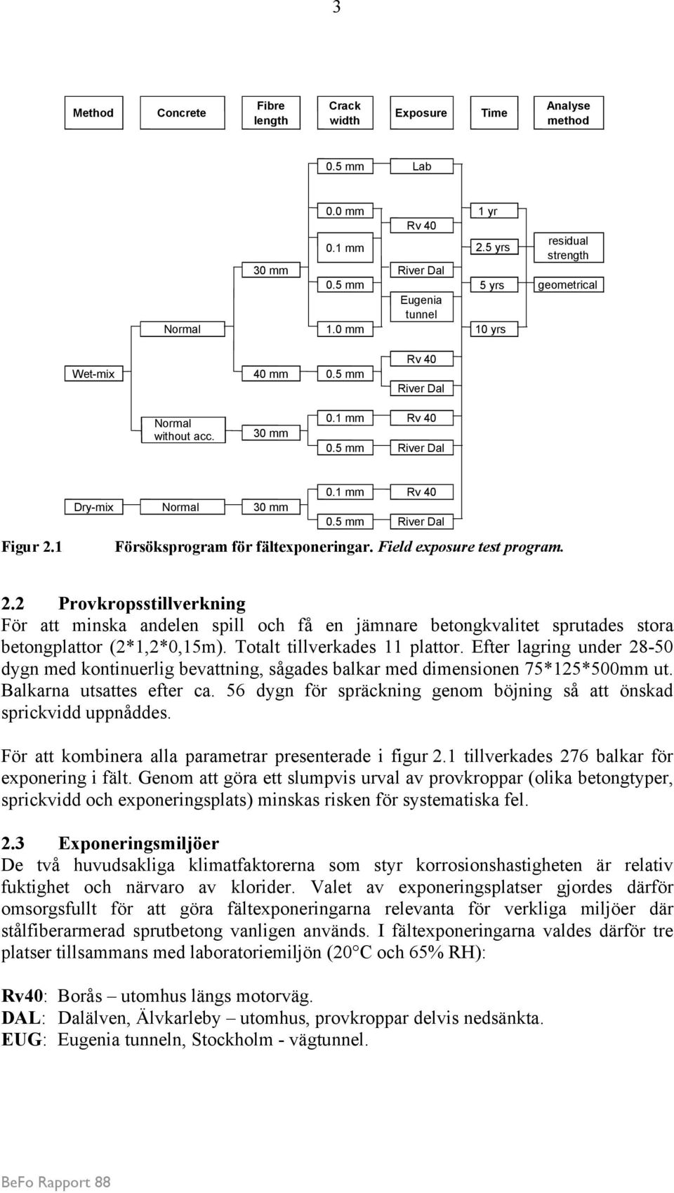 Field exposure test program. 2.2 Provkropsstillverkning För att minska andelen spill och få en jämnare betongkvalitet sprutades stora betongplattor (2*1,2*,15m). Totalt tillverkades 11 plattor.