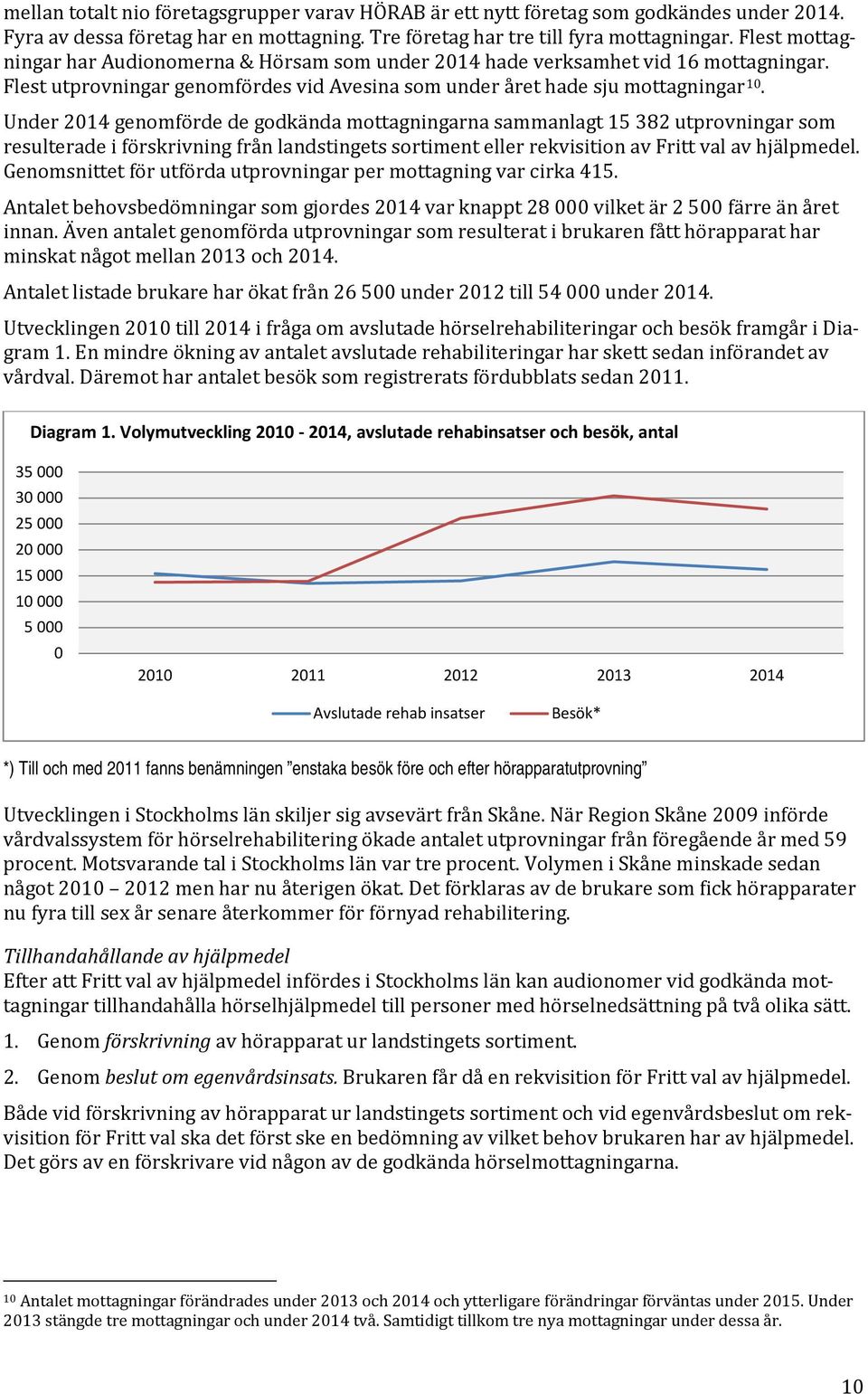 Under 2014 genomförde de godkända mottagningarna sammanlagt 15 382 utprovningar som resulterade i förskrivning från landstingets sortiment eller rekvisition av Fritt val av hjälpmedel.