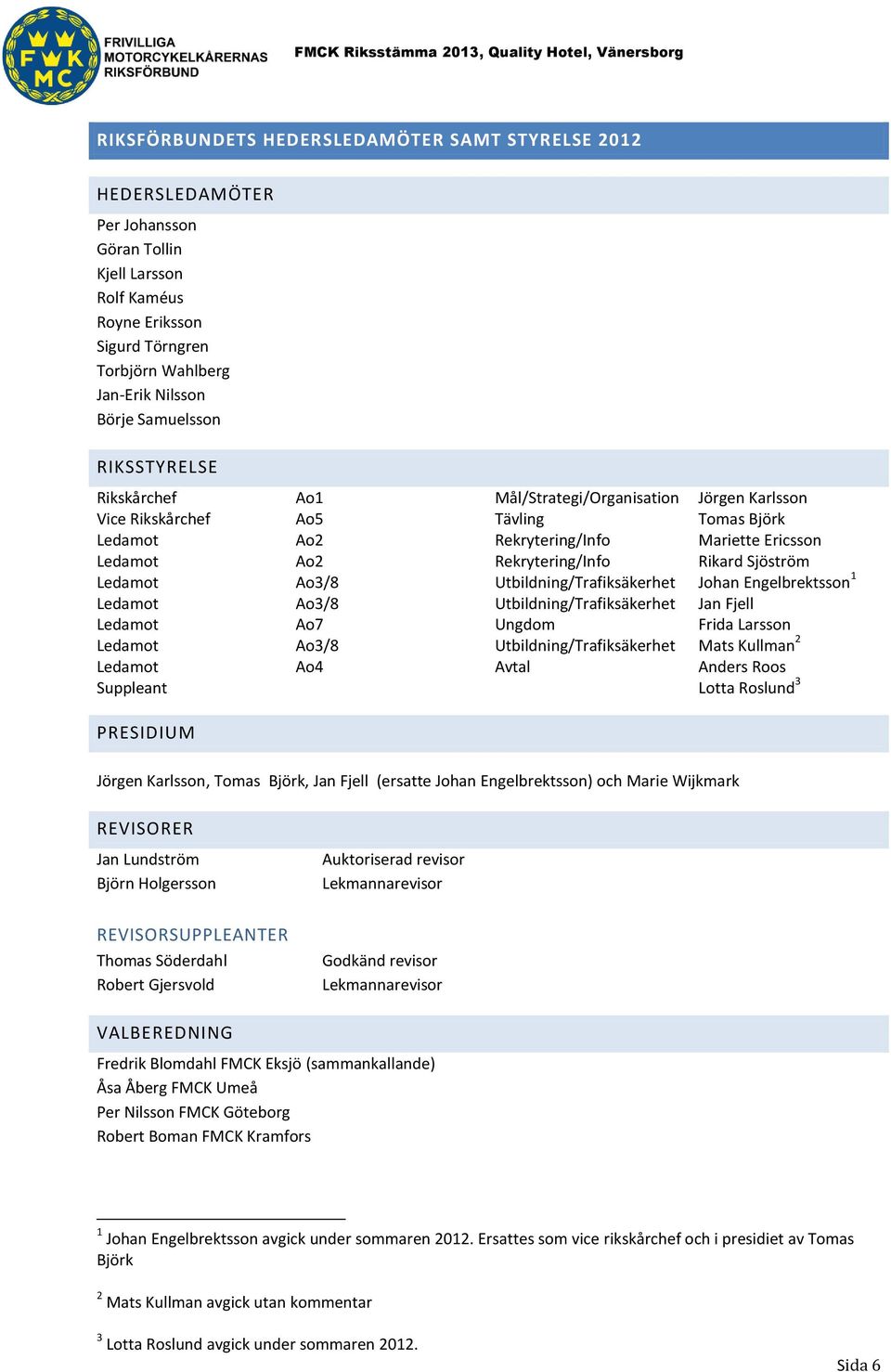 Rikard Sjöström Ledamot Ao3/8 Utbildning/Trafiksäkerhet Johan Engelbrektsson 1 Ledamot Ao3/8 Utbildning/Trafiksäkerhet Jan Fjell Ledamot Ao7 Ungdom Frida Larsson Ledamot Ao3/8