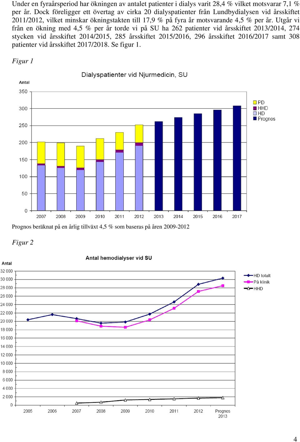 motsvarande 4,5 % per år.