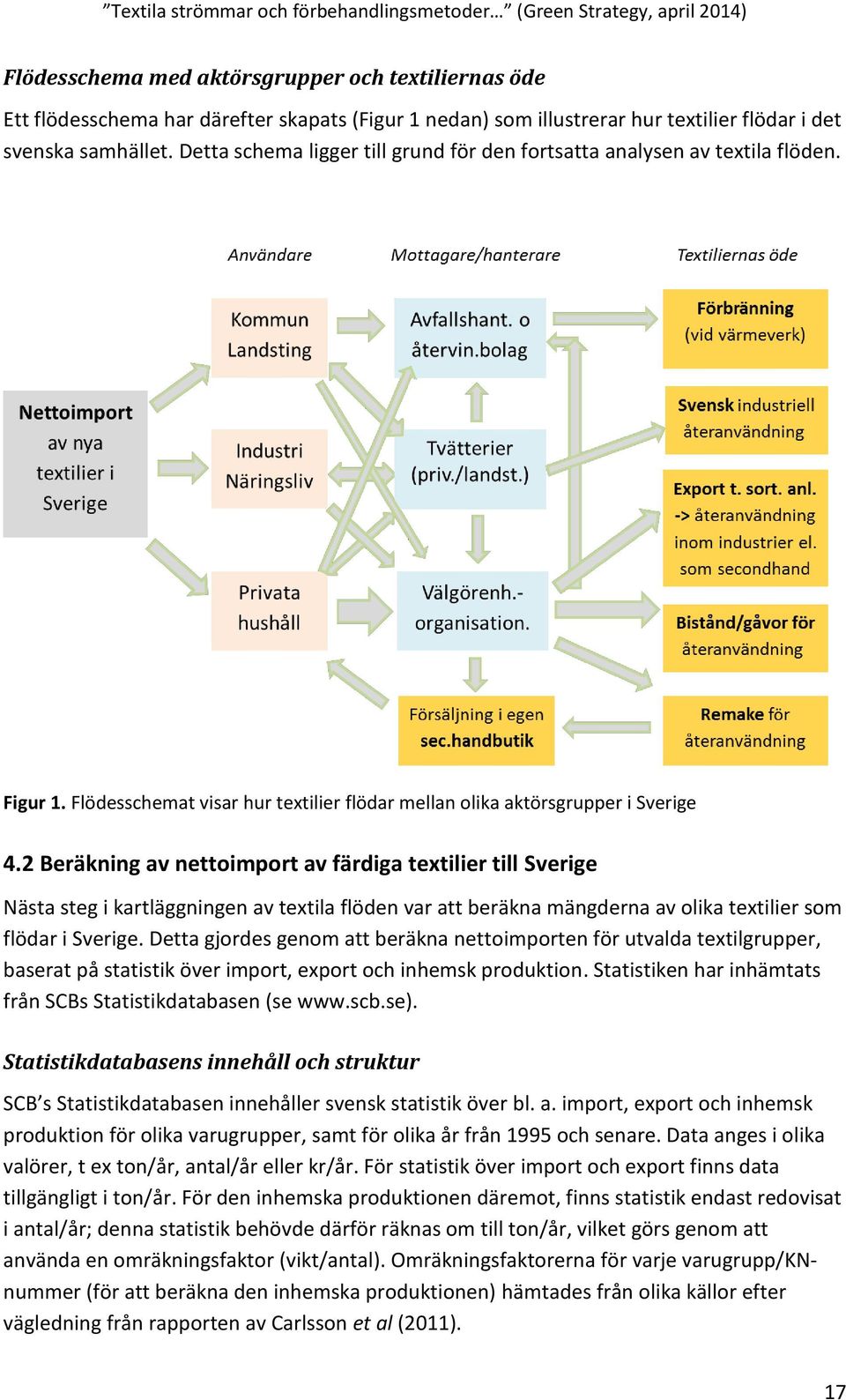 2 Beräkning av nettoimport av färdiga textilier till Sverige Nästa steg i kartläggningen av textila flöden var att beräkna mängderna av olika textilier som flödar i Sverige.