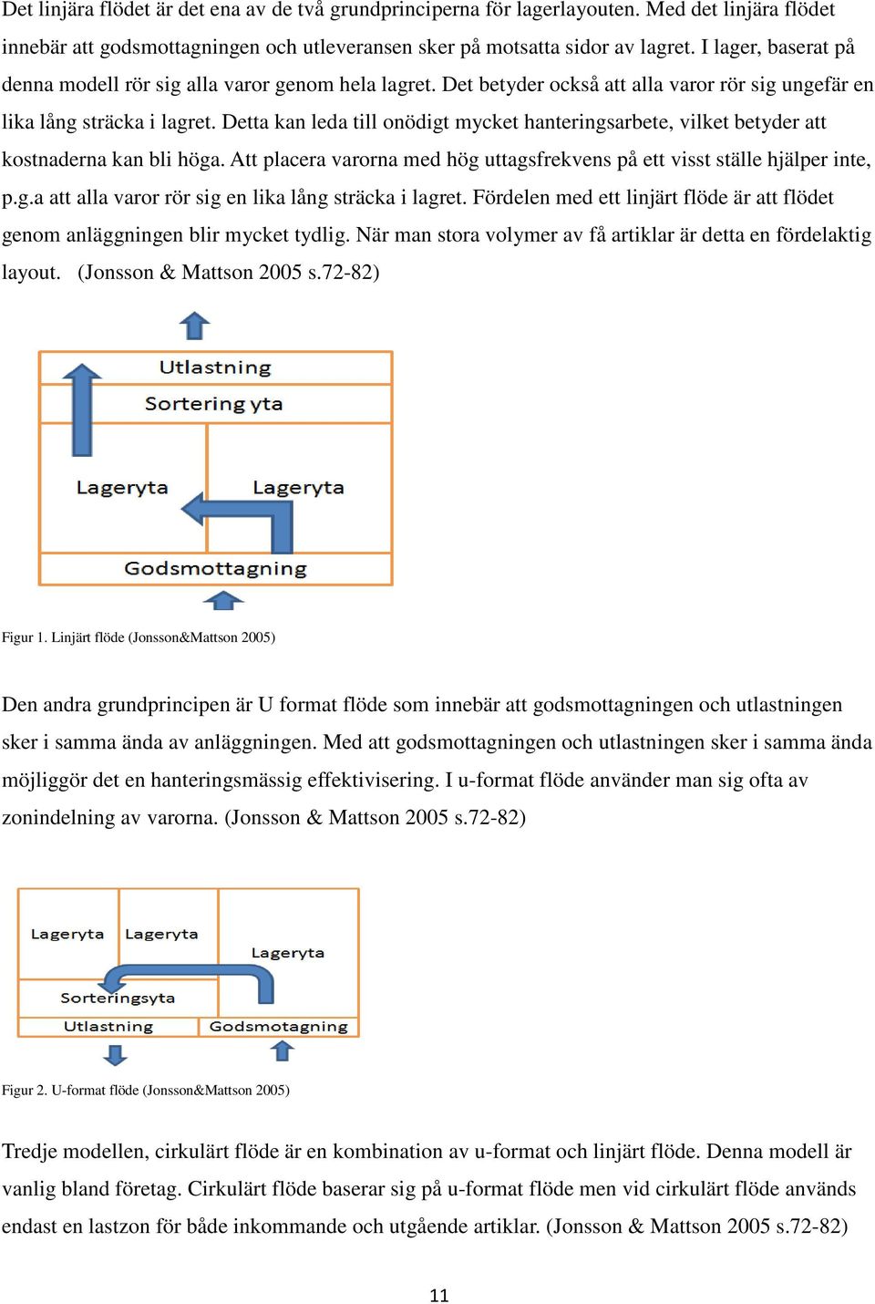 Detta kan leda till onödigt mycket hanteringsarbete, vilket betyder att kostnaderna kan bli höga. Att placera varorna med hög uttagsfrekvens på ett visst ställe hjälper inte, p.g.a att alla varor rör sig en lika lång sträcka i lagret.