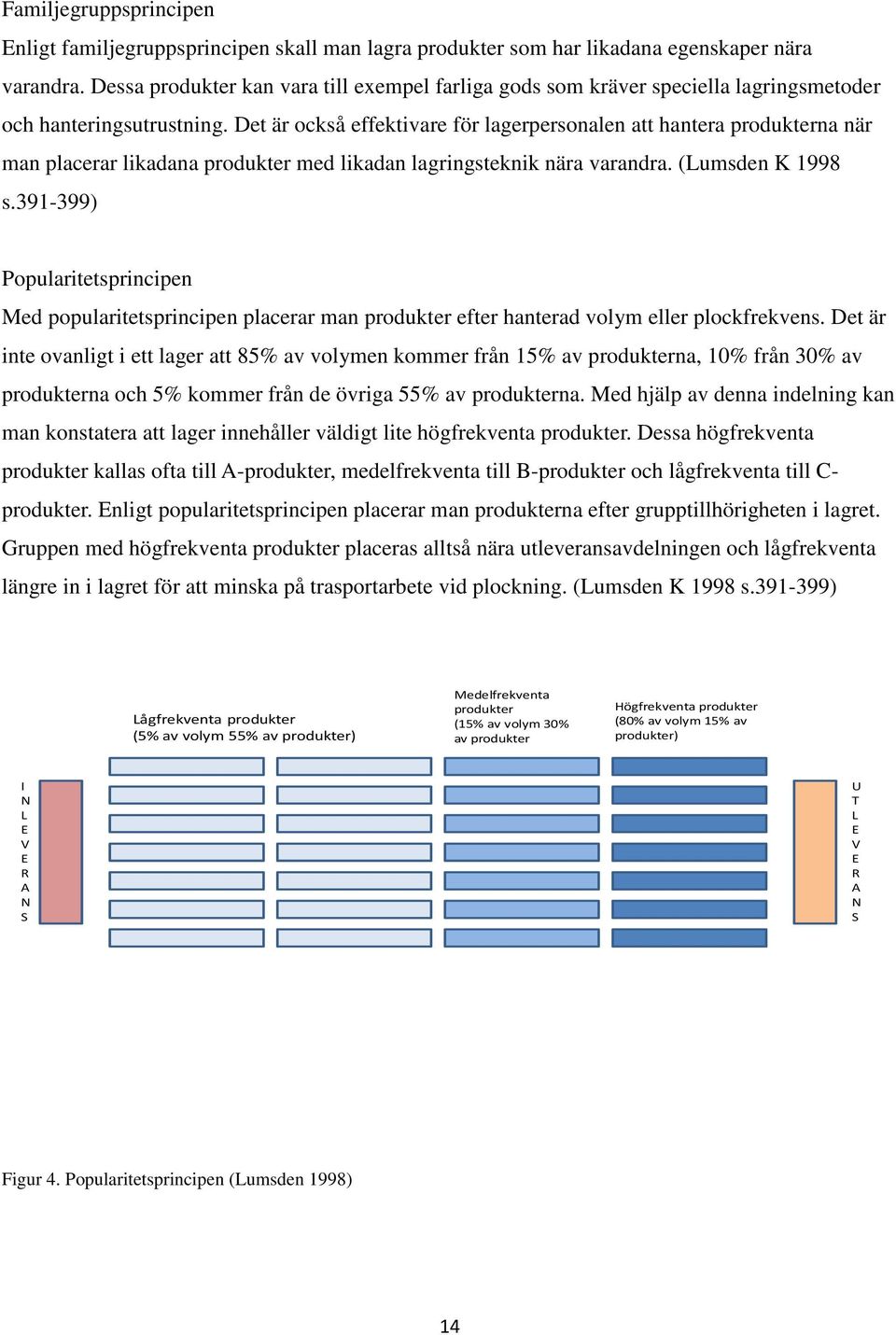 Det är också effektivare för lagerpersonalen att hantera produkterna när man placerar likadana produkter med likadan lagringsteknik nära varandra. (Lumsden K 1998 s.